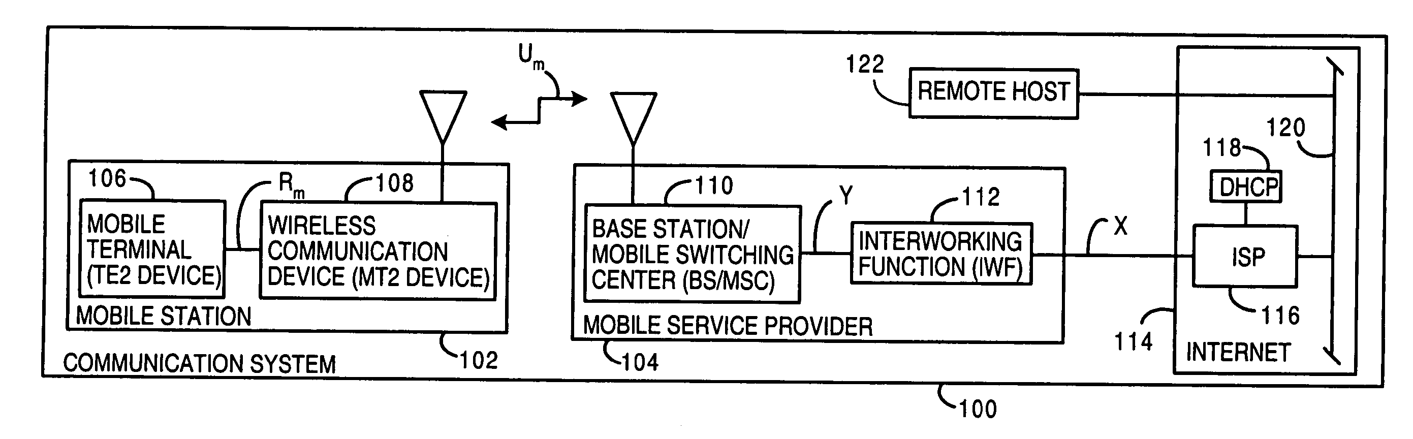 Dynamically provisioned mobile station and method therefor