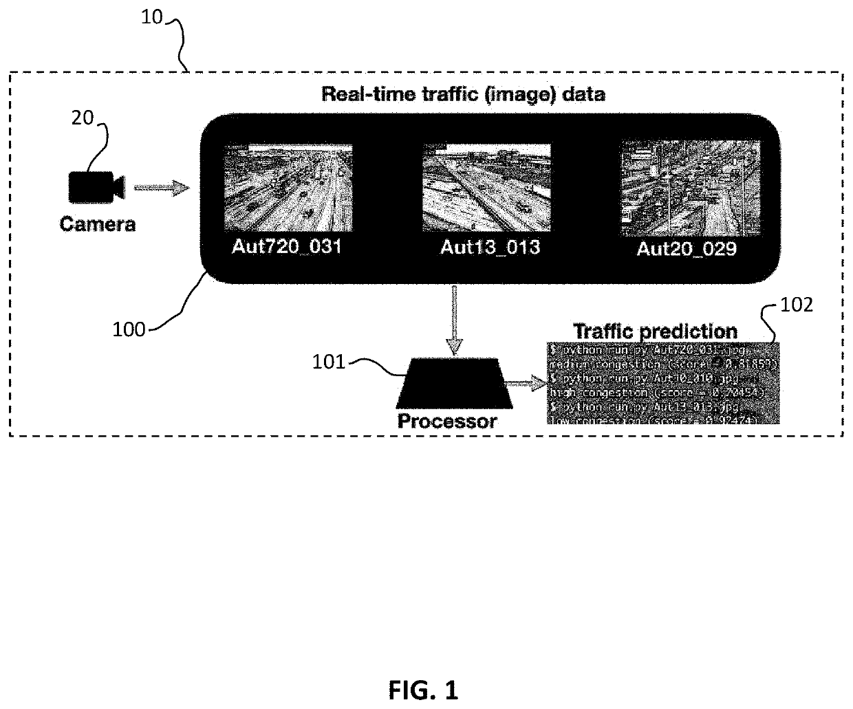 Predicting short-term traffic flow congestion on urban motorway networks