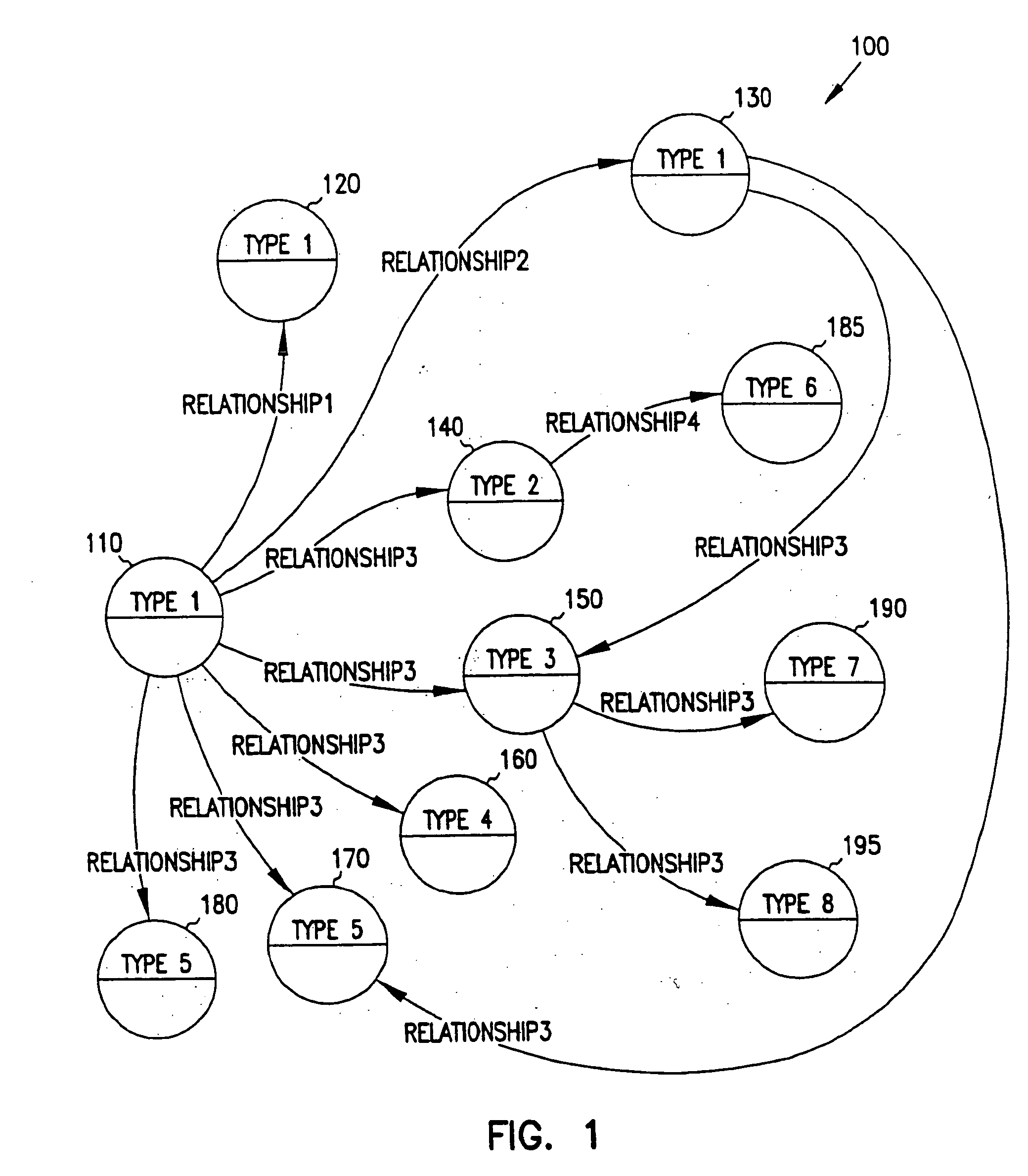 Data referencing within a database graph