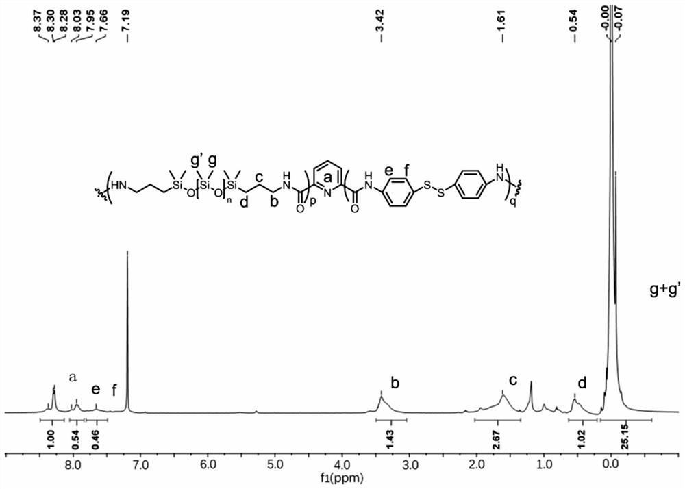 A kind of polysiloxane based on aromatic disulfide bond and its application