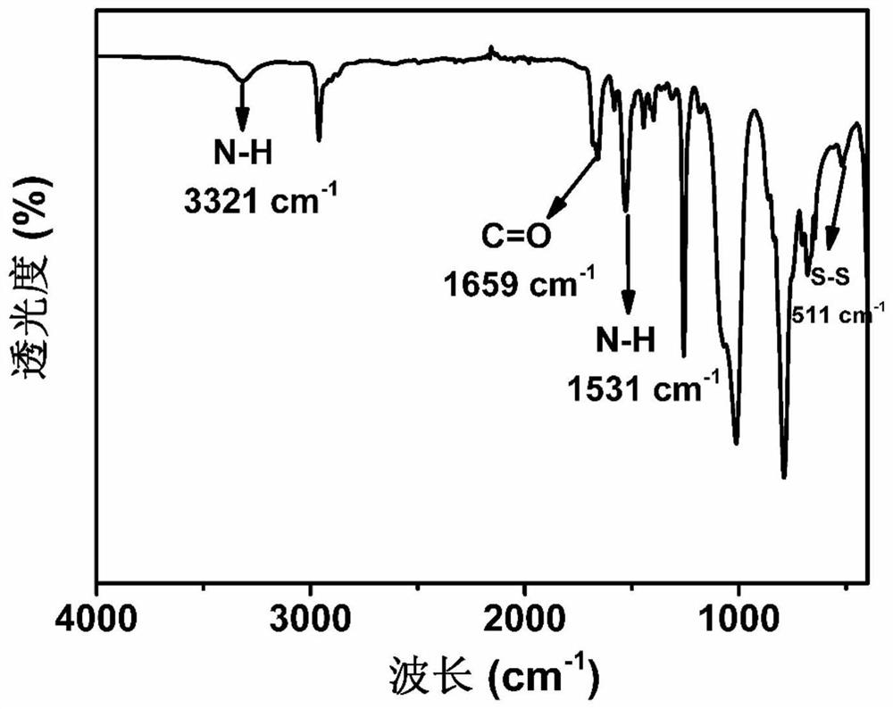 A kind of polysiloxane based on aromatic disulfide bond and its application