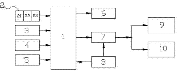 Automotive braking automatic auxiliary system and control method thereof