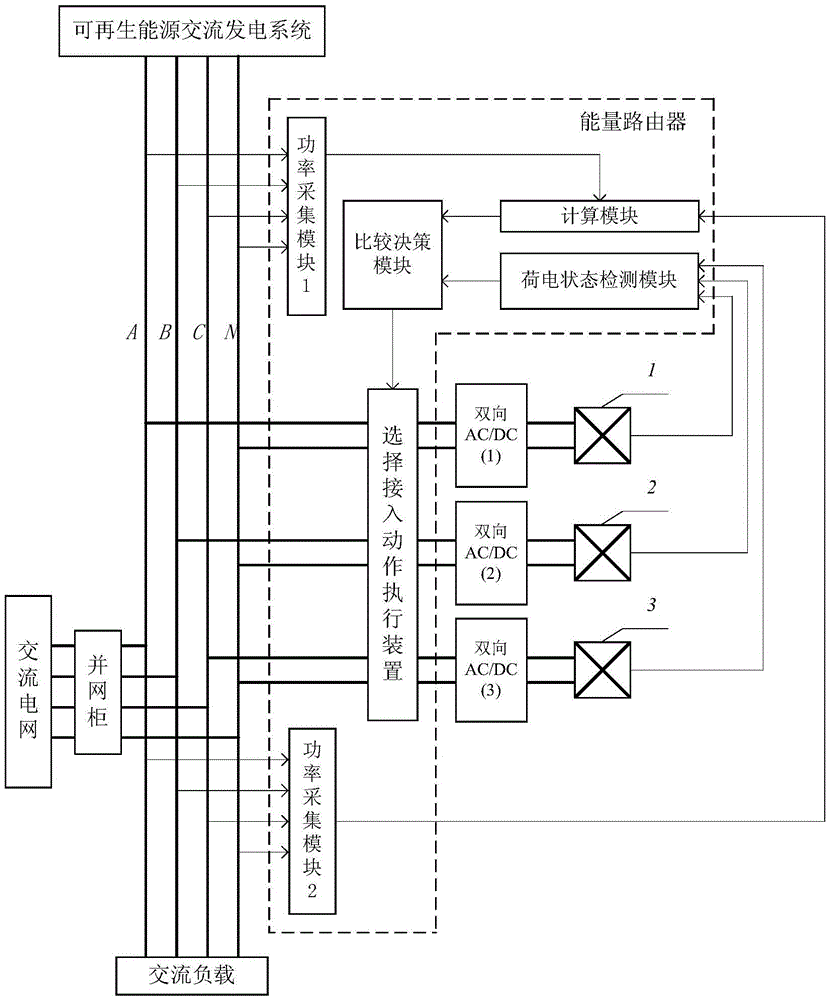 Network system comprising energy storage and energy router and energy adjustment method