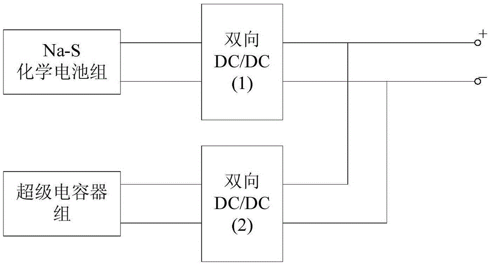 Network system comprising energy storage and energy router and energy adjustment method