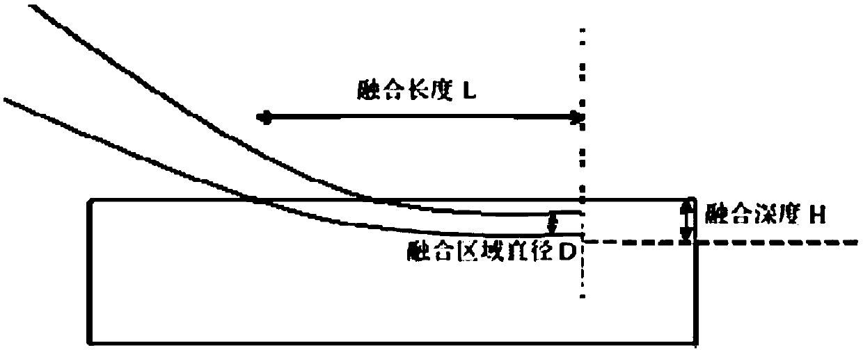 Side pump signal beam combiner for realizing flat-topped light beam and preparation method thereof