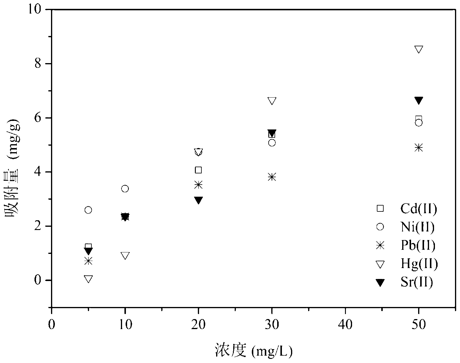 Method for preparing magnetism biomass adsorbent and removing heavy metal