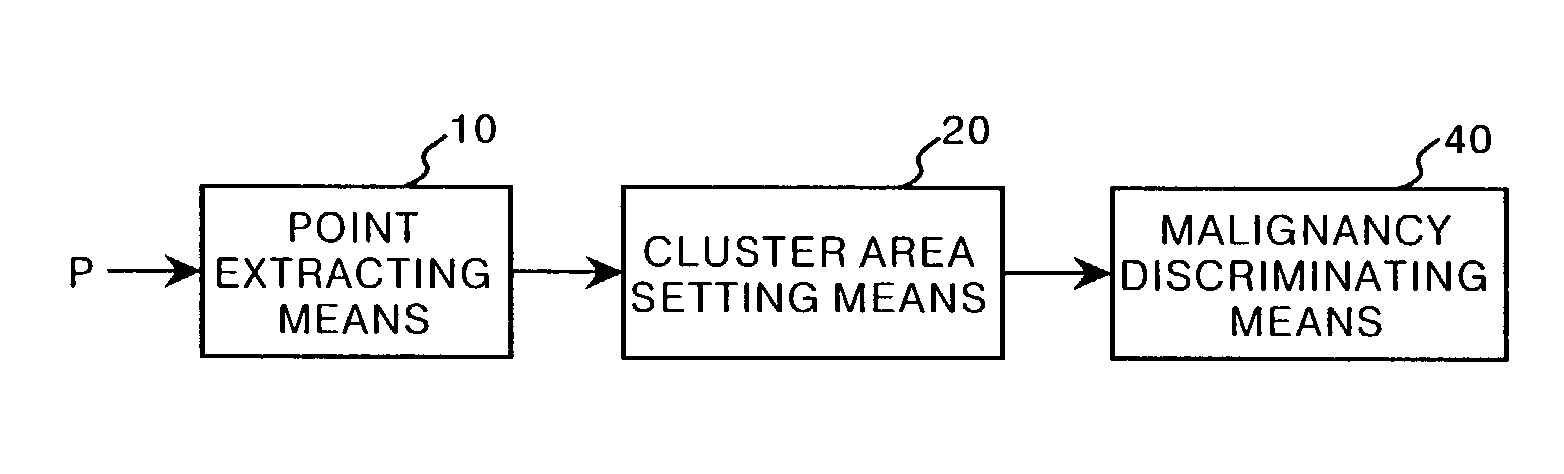 Prospective abnormal shadow detecting system