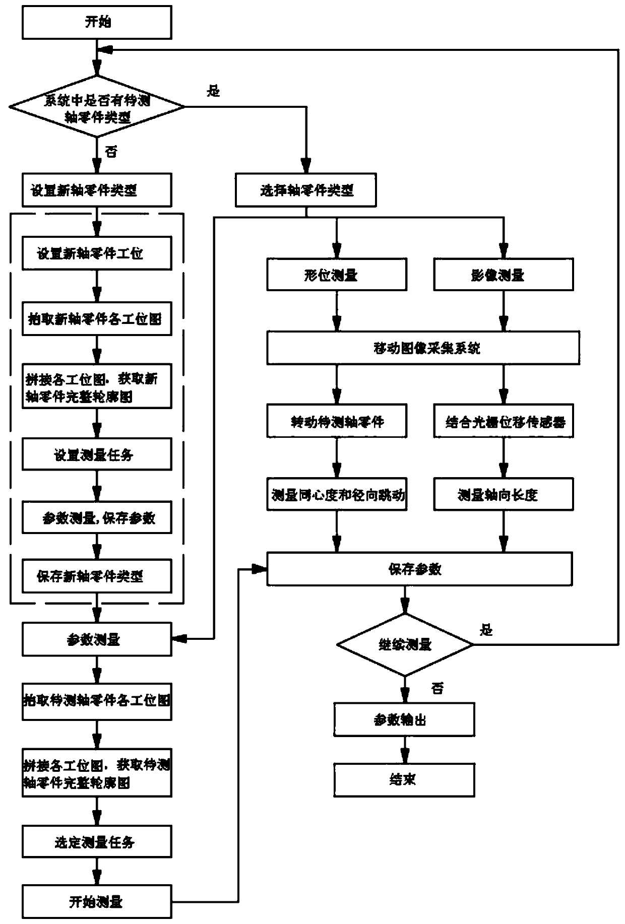 Shaft part parameter measurement system and method