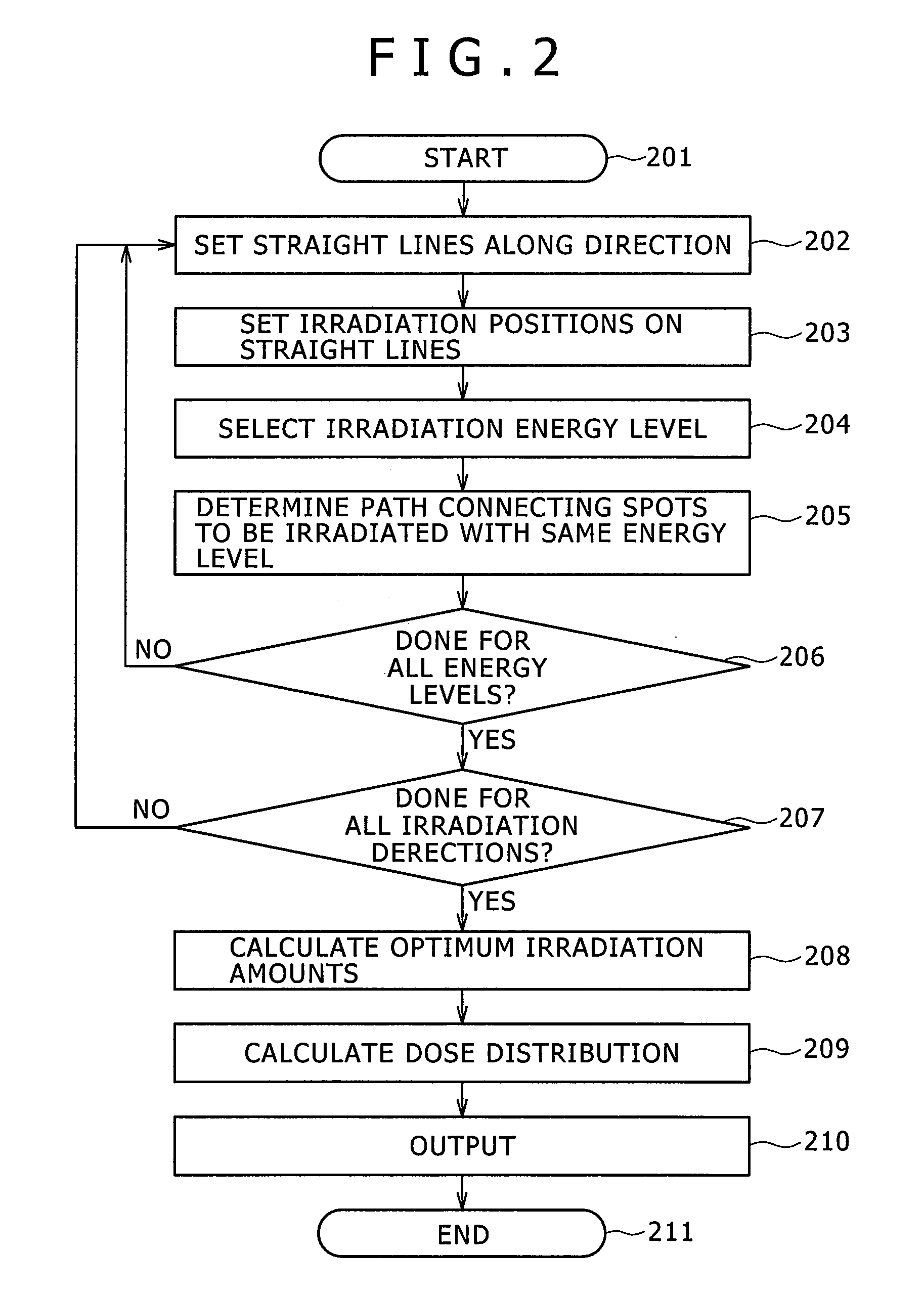 Treatment planning system, device for calculating a scanning path and particle therapy system