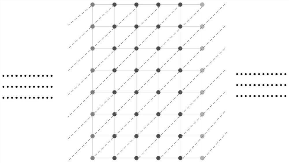 Parallel convolution method and device applied to radar signal processing