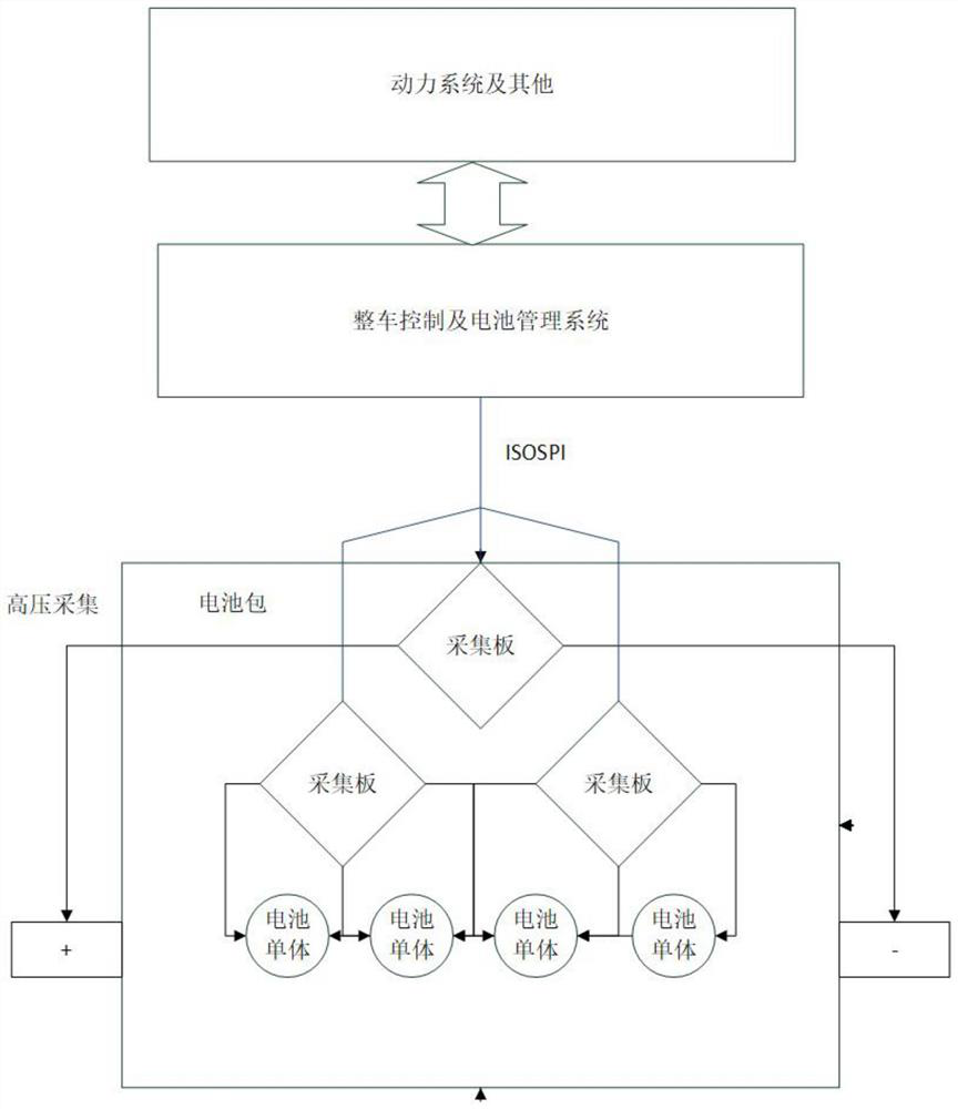 A control system integrating battery management and vehicle control functions