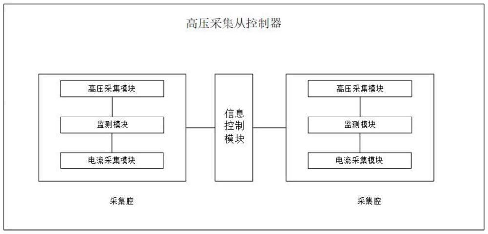 A control system integrating battery management and vehicle control functions