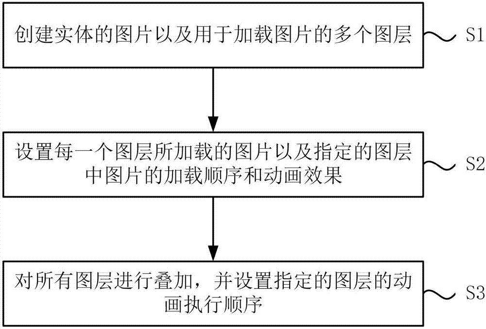 Method and system for opening animation with entity