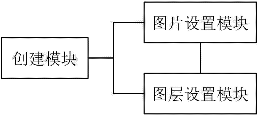 Method and system for opening animation with entity