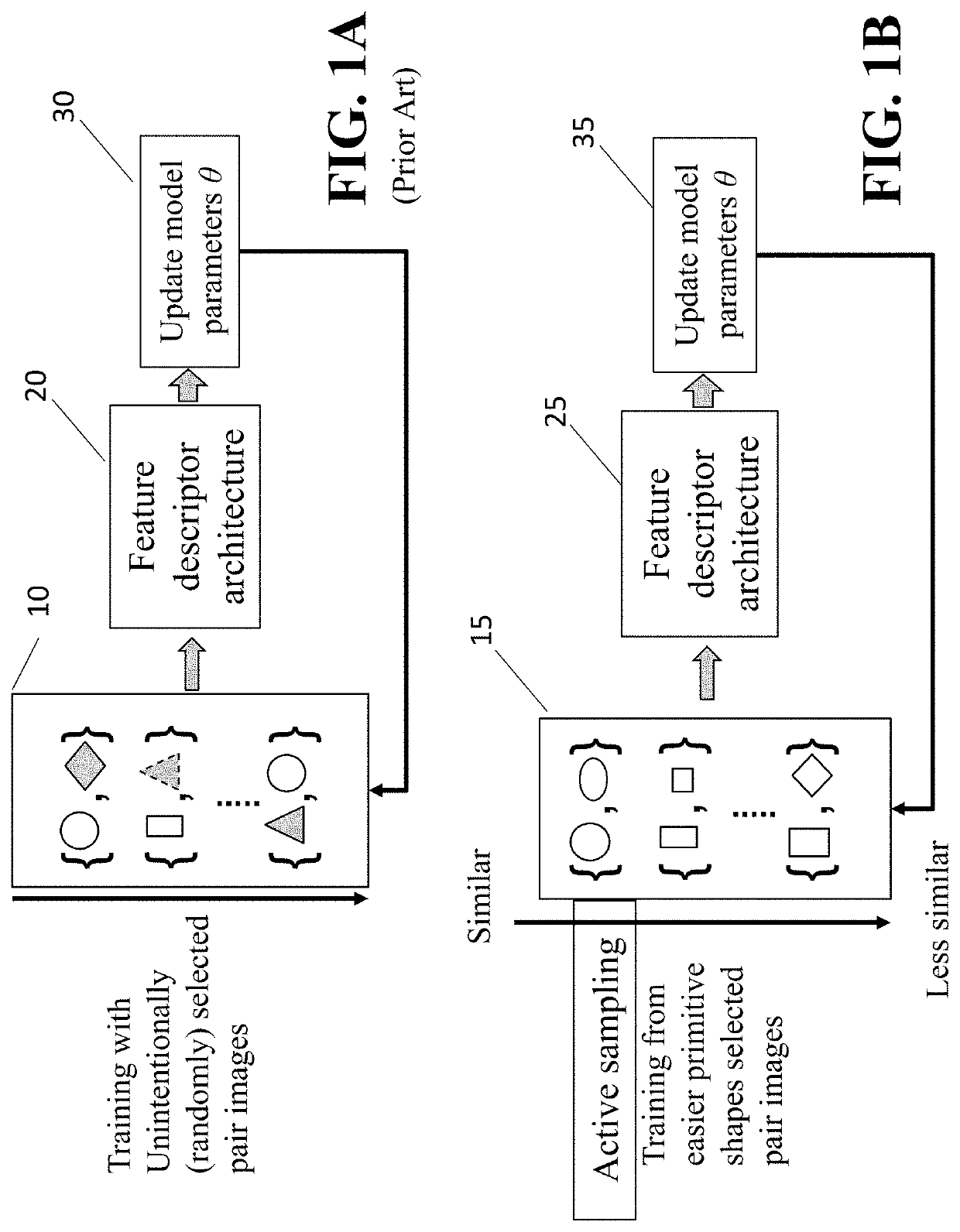 System for Training Descriptor with Active Sample Selection