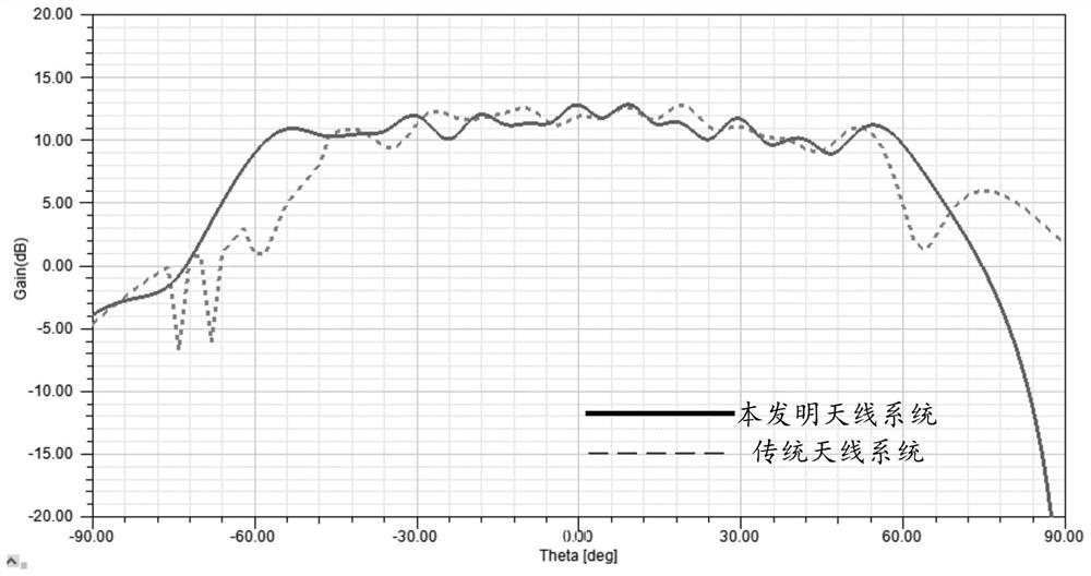 Antenna system and vehicle-mounted millimeter wave radar