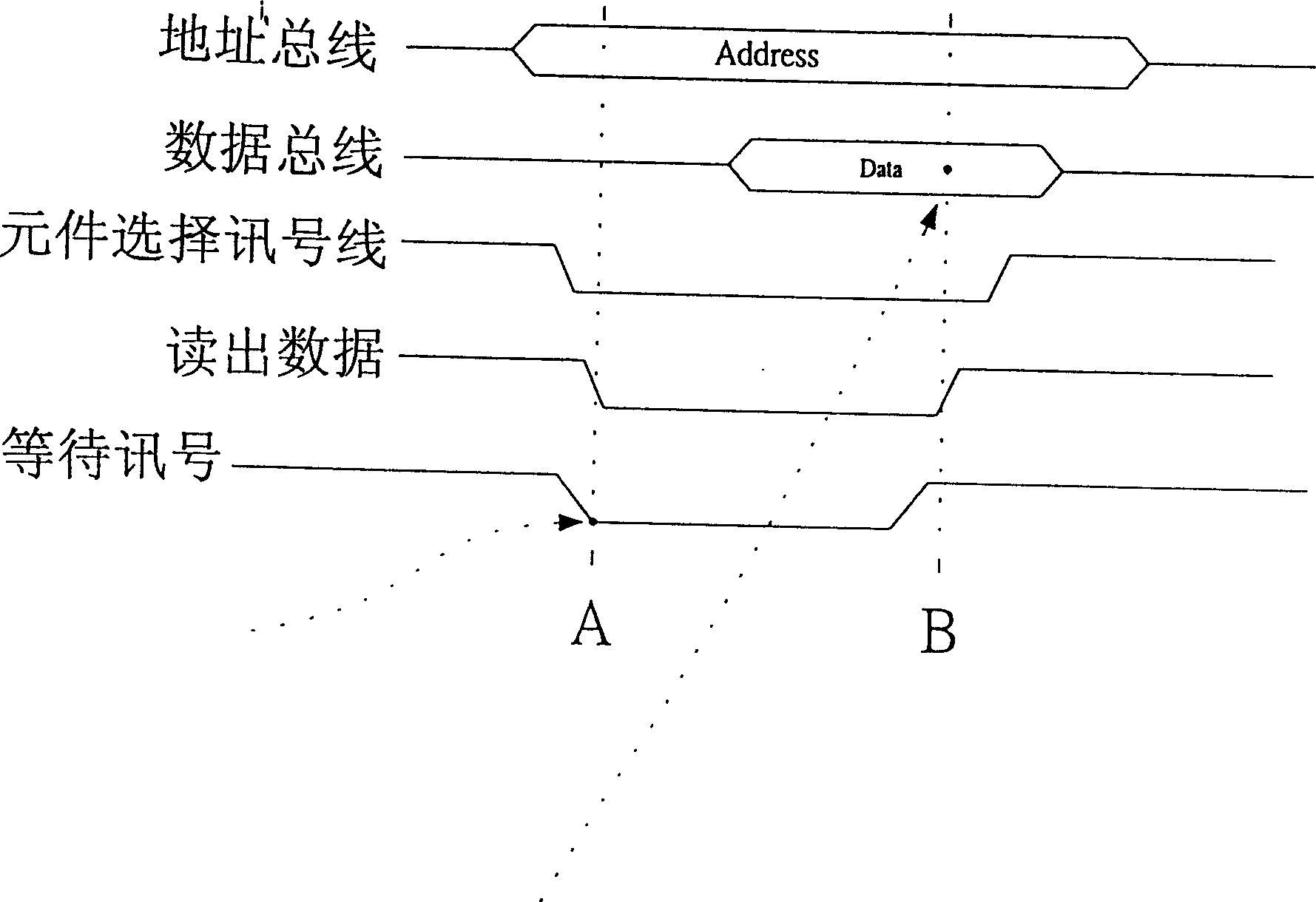 Circuit for harmonizing read and wright between central processor and input output interface device