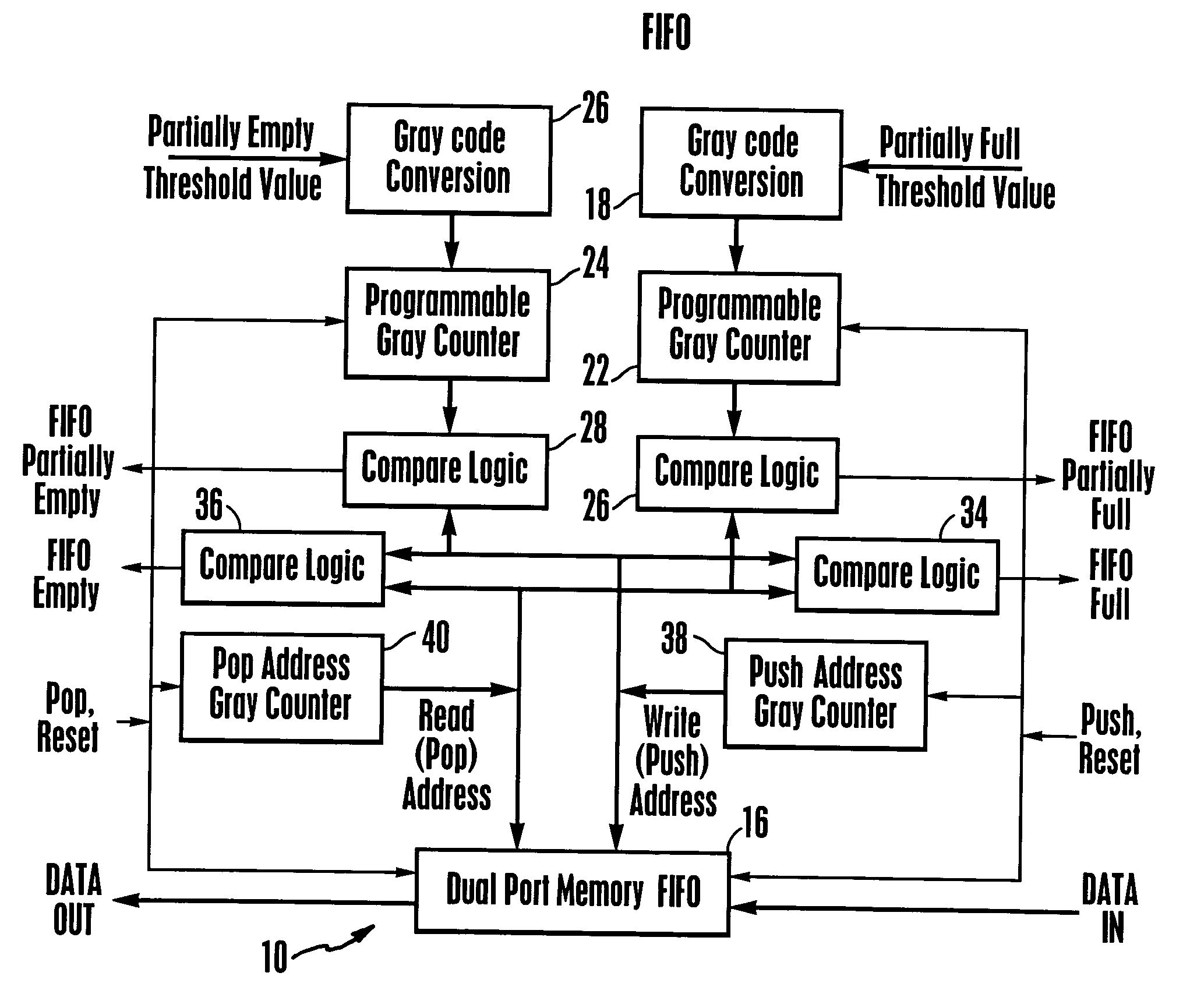 Scalable gray code counter