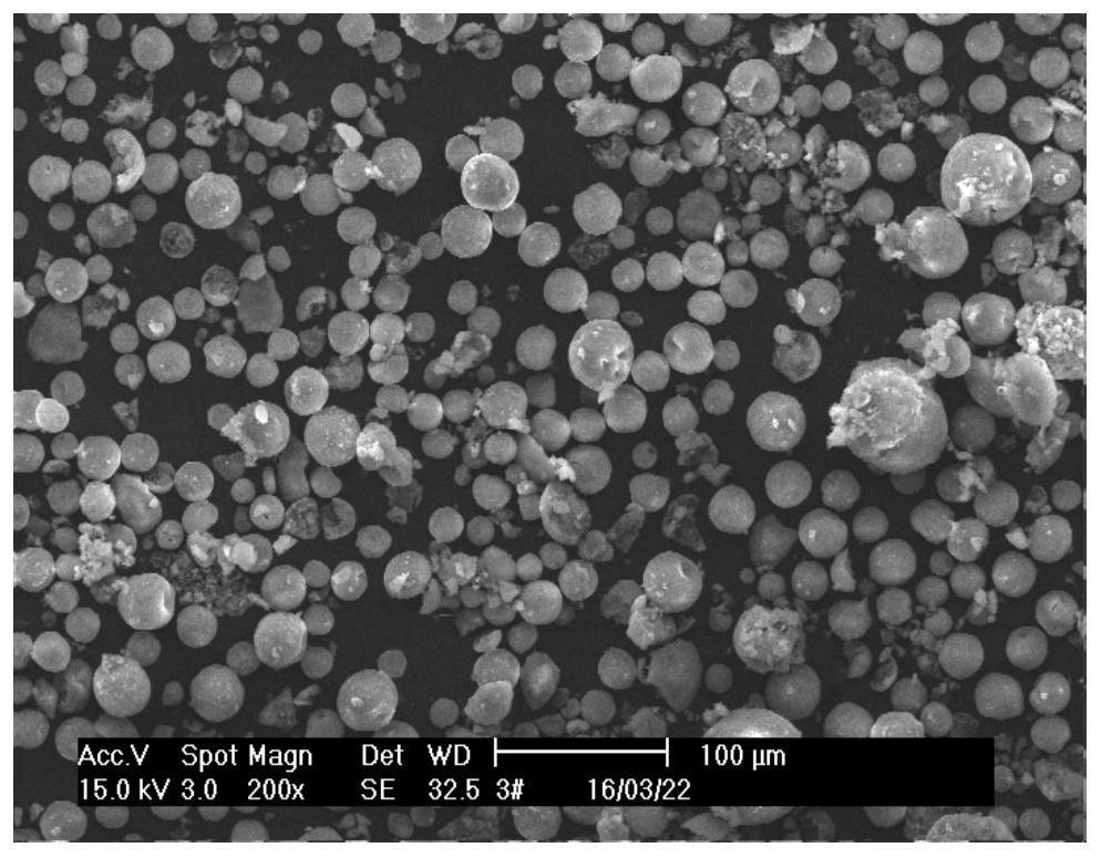 Spherical mesoporous composite material and supported catalyst and preparation method thereof