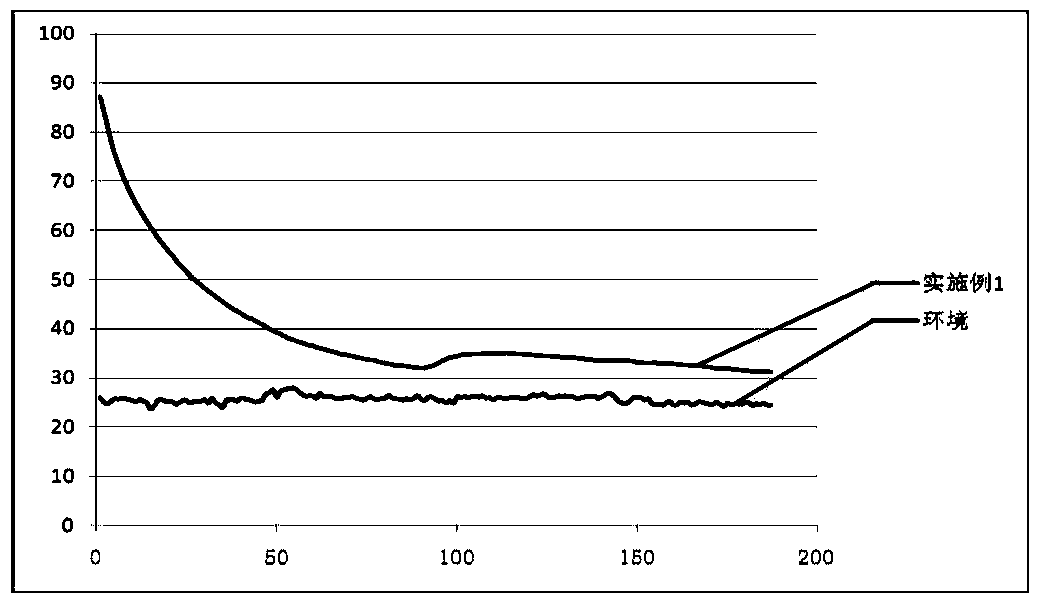 Phase change heat storage material and preparation method and application thereof