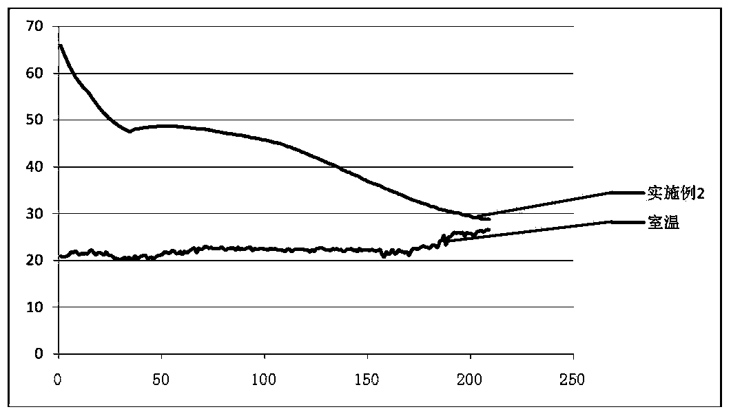 Phase change heat storage material and preparation method and application thereof