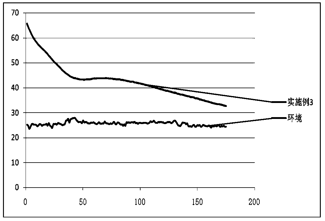 Phase change heat storage material and preparation method and application thereof