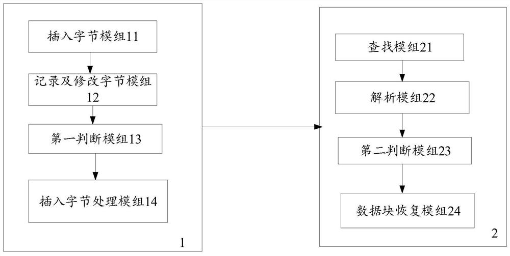 Encoding end processing method, decoding end processing method and method for preventing false start code