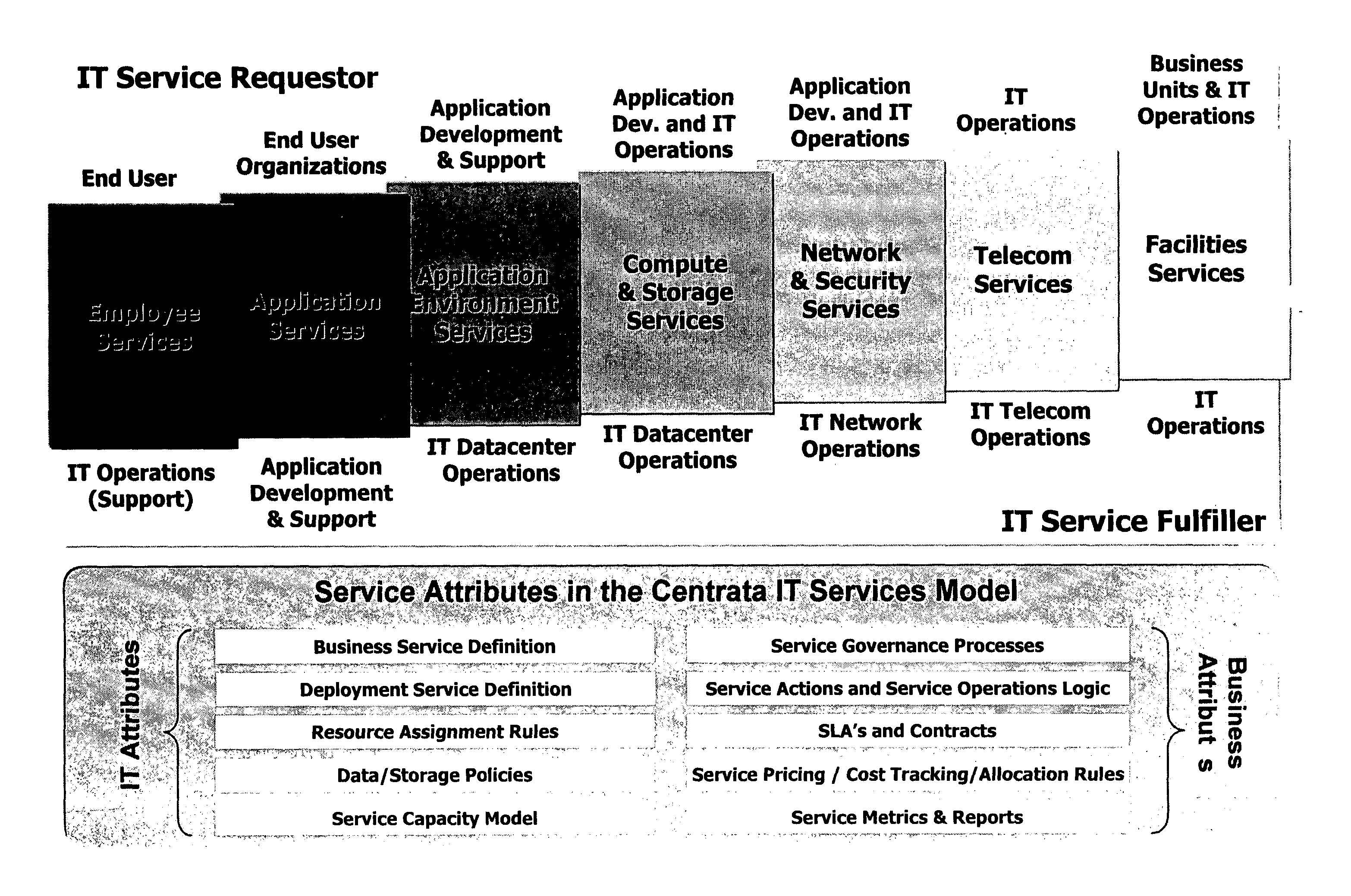 Process for creating an information services catalog