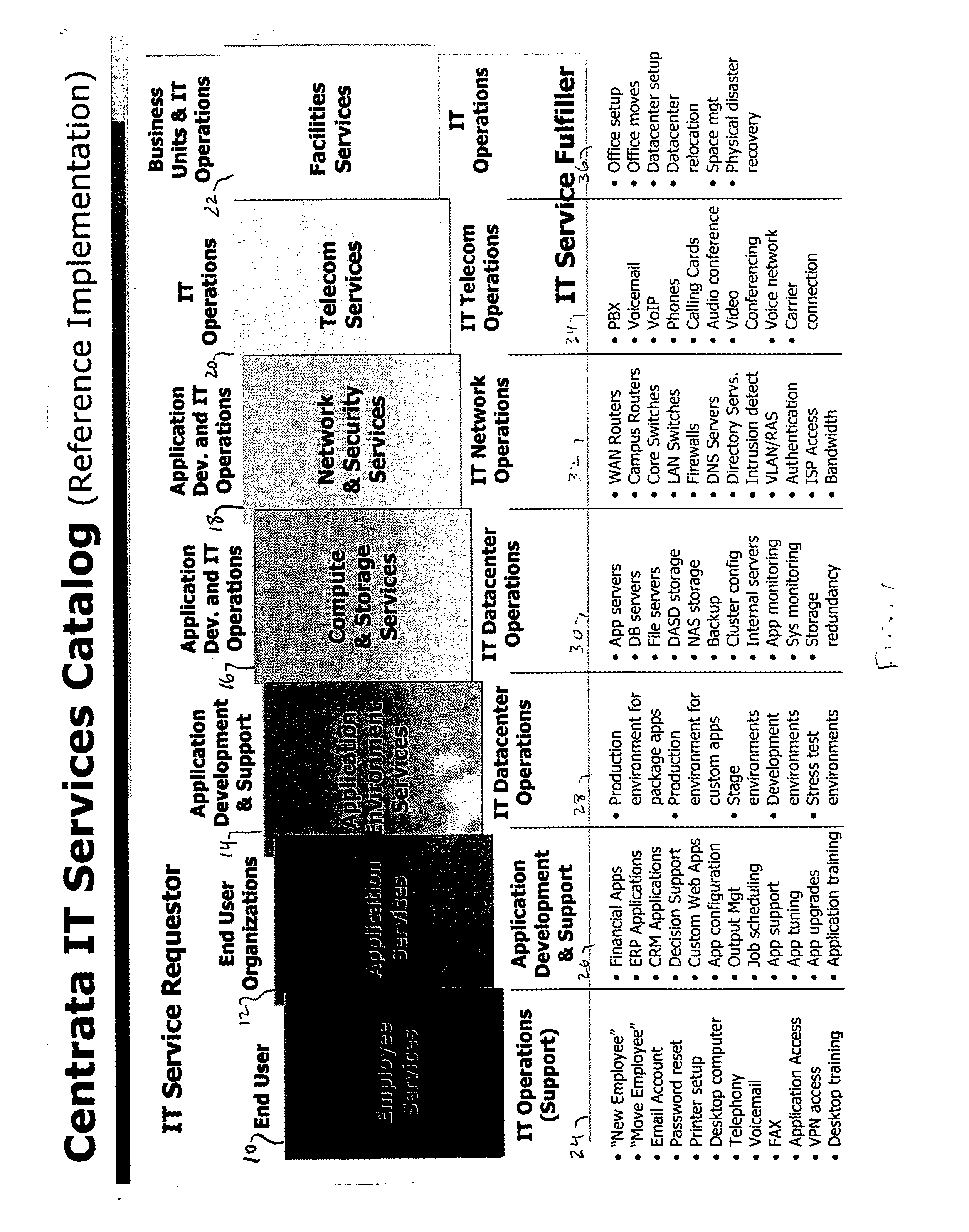 Process for creating an information services catalog