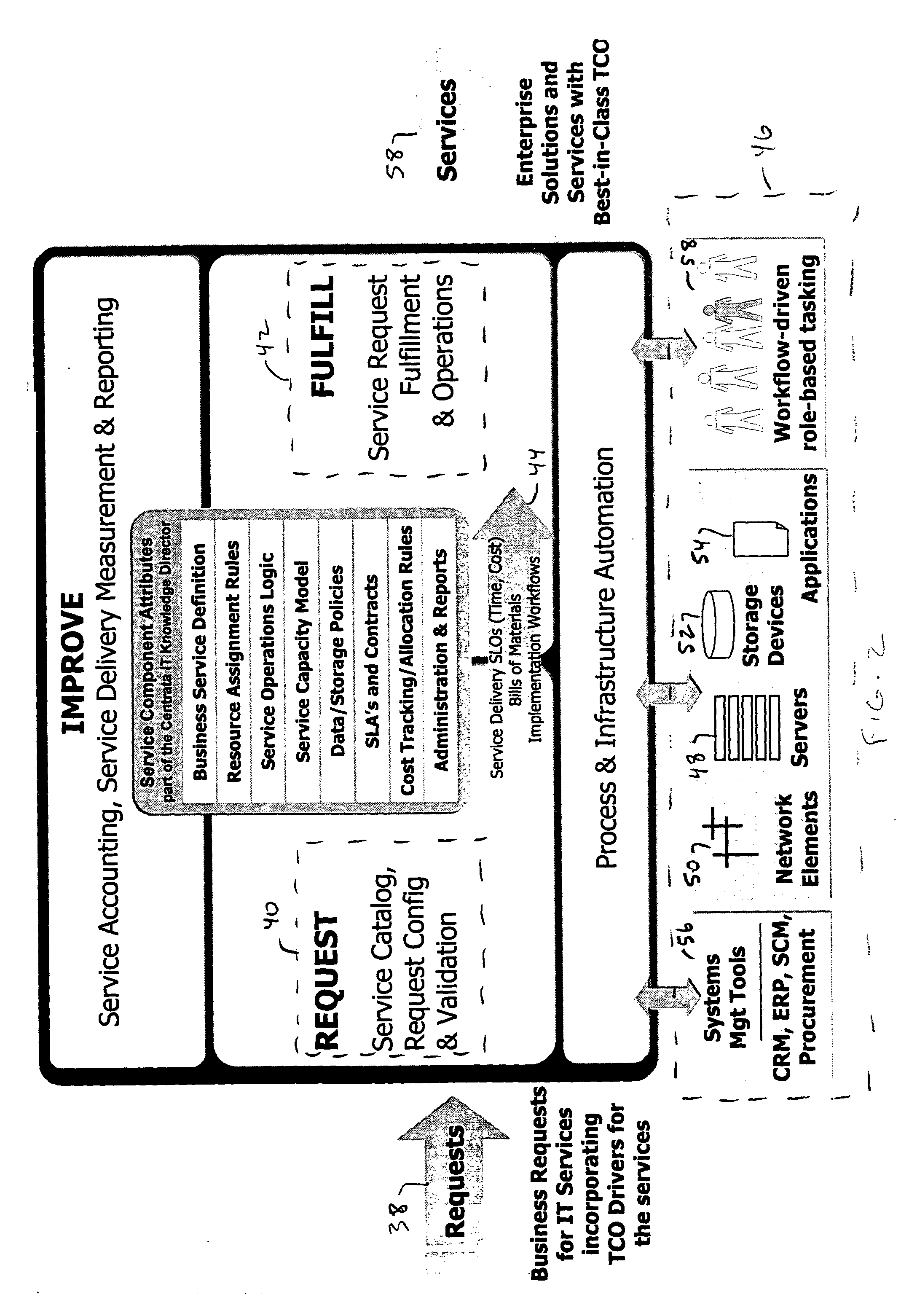 Process for creating an information services catalog