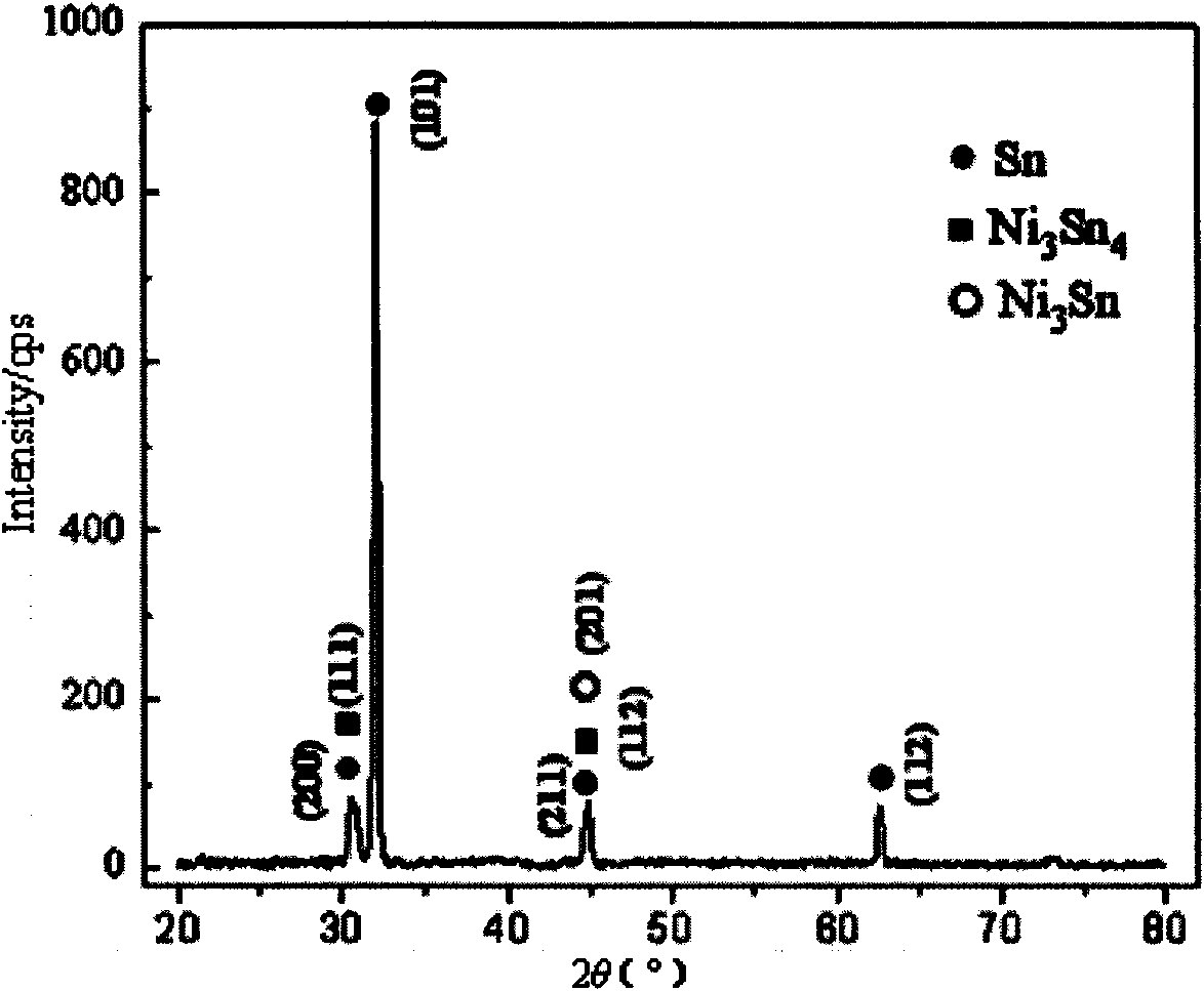 Magnesium or magnesium alloy surface hot-dip tinning or tin base alloy method