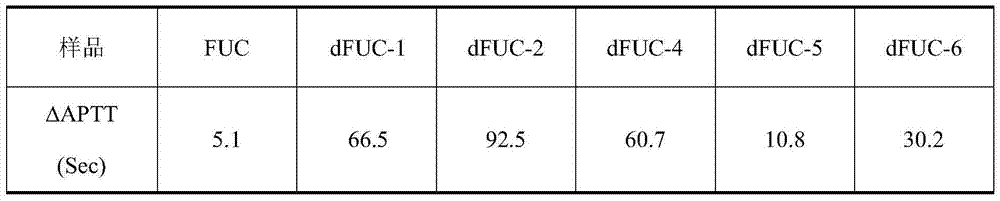 Fucoidan sulfate and preparation method thereof