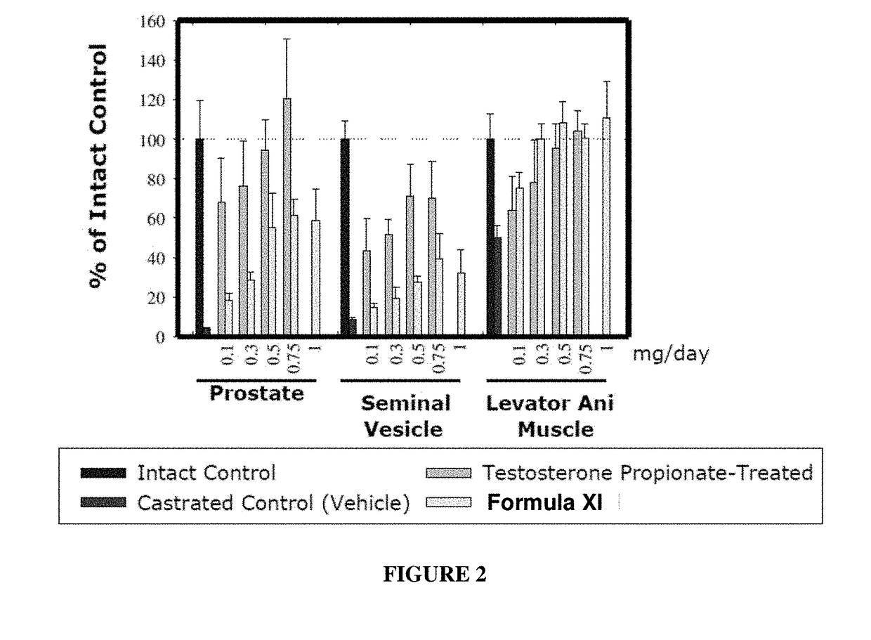 METHODS OF TREATING UROLOGICAL DISORDERS USING SARMs