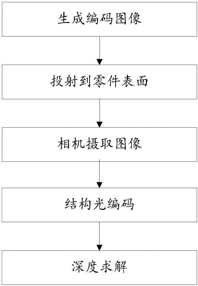 Robot sorting method and system based on vision sense