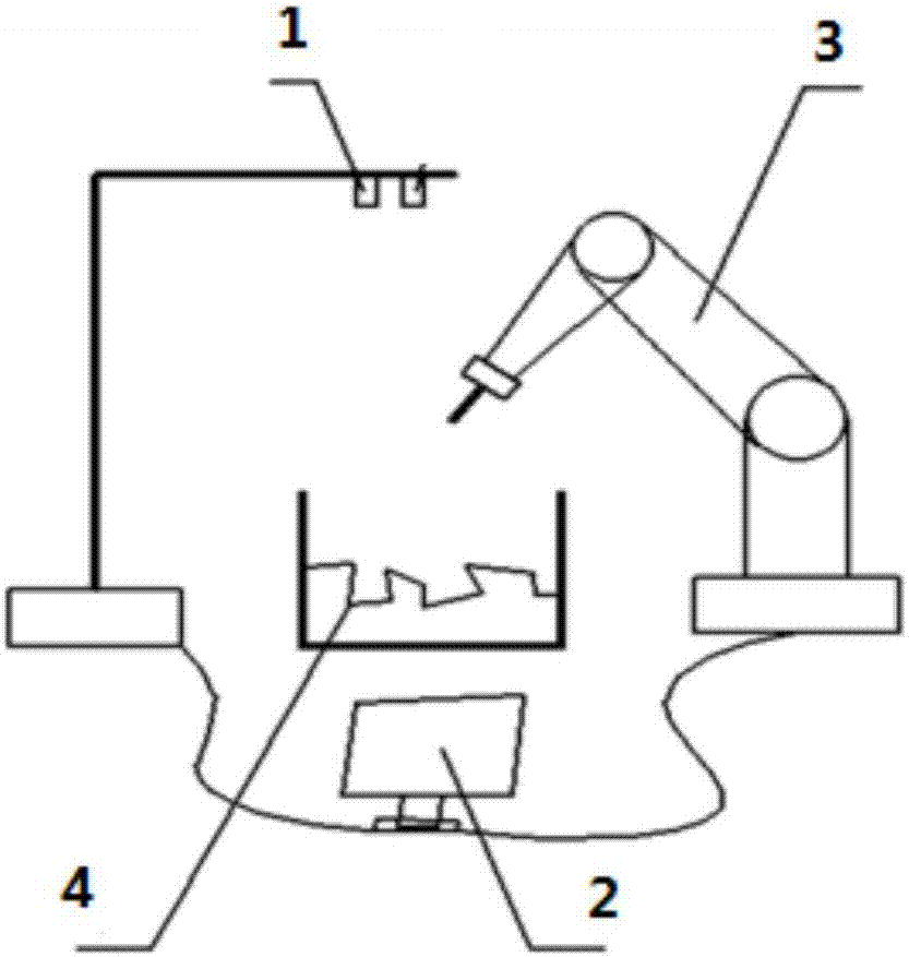 Robot sorting method and system based on vision sense