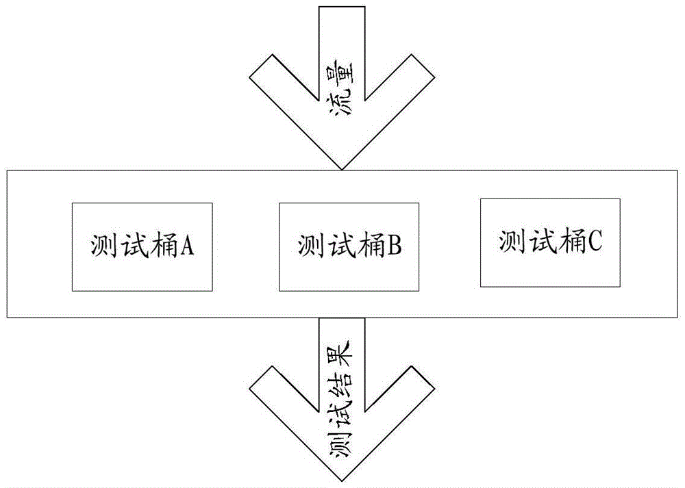 Server, and policy online test method and system