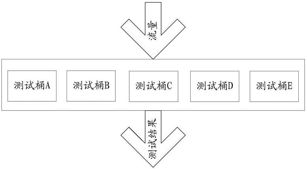 Server, and policy online test method and system