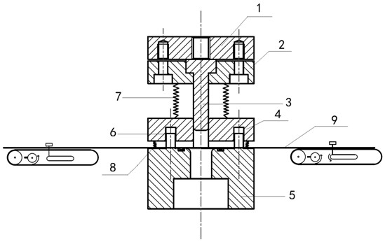 Fuel cell bipolar plate forming limit measuring die, testing method and application thereof