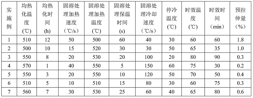 6000 series aluminum alloy material with high natural aging stability, aluminum alloy plate and preparing method of aluminum alloy plate