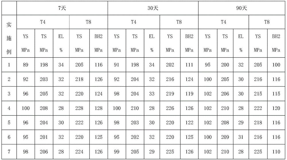 6000 series aluminum alloy material with high natural aging stability, aluminum alloy plate and preparing method of aluminum alloy plate