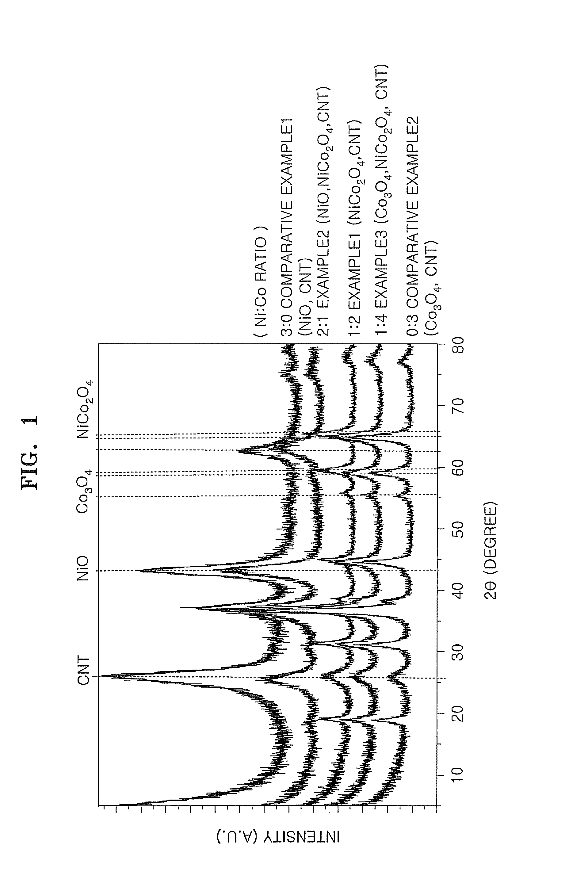 Transition metal/carbon nanotube composite and method of preparing the same