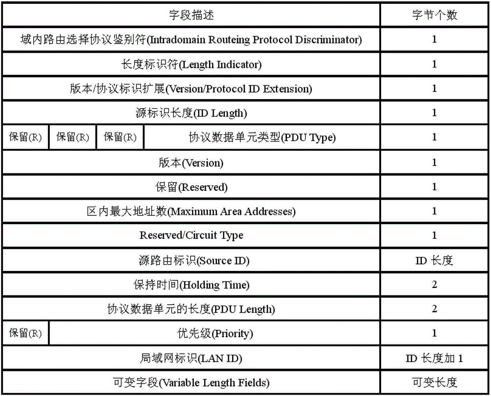 A Method of Improving the Broadcasting Efficiency of CSNP Messages in the IS-IS Routing Protocol