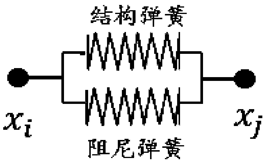 Non-linear particle spring soft tissue deformation simulation method