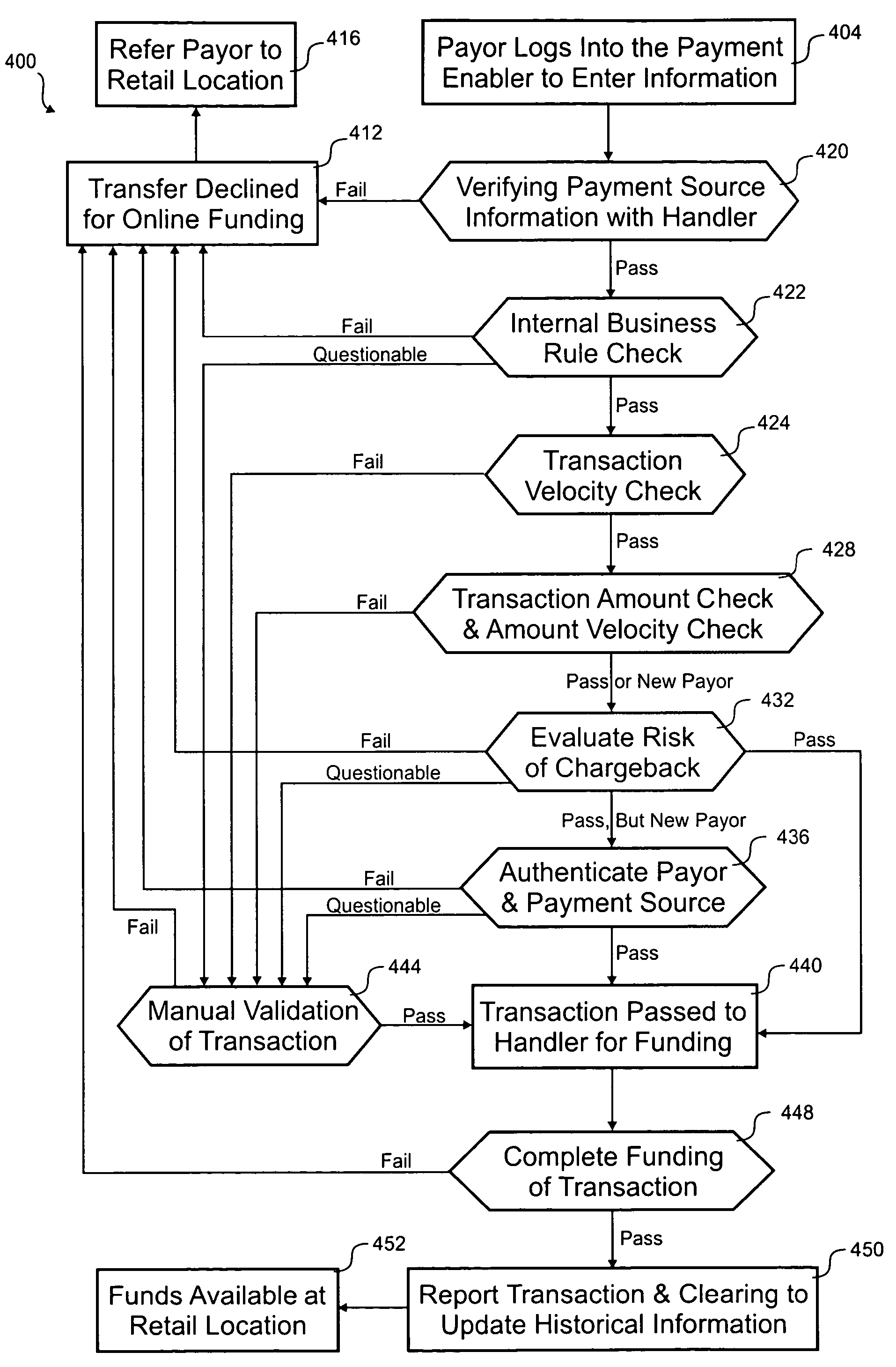 Authentication for online money transfers