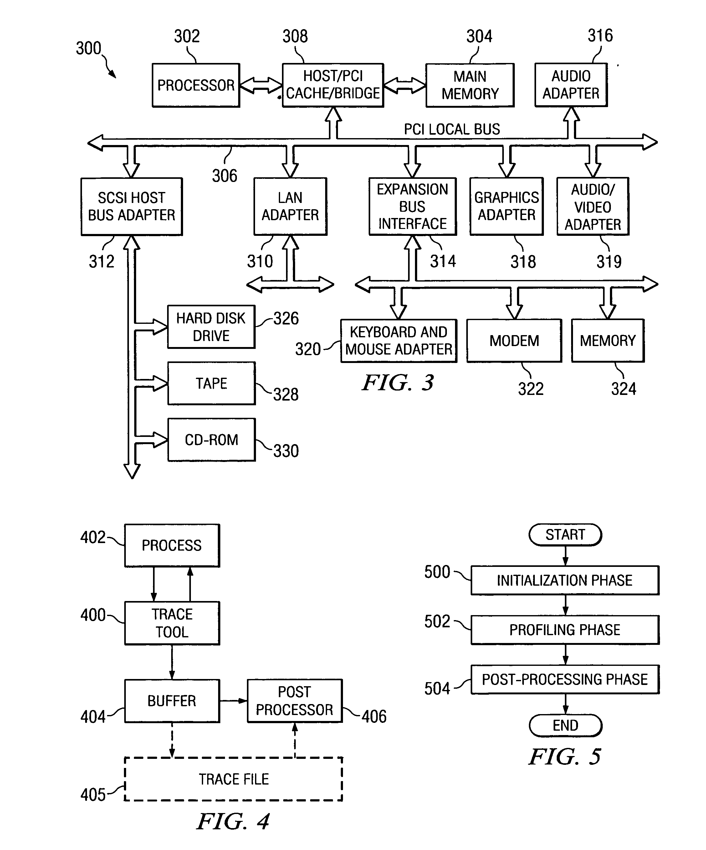 Instruction profiling using multiple metrics