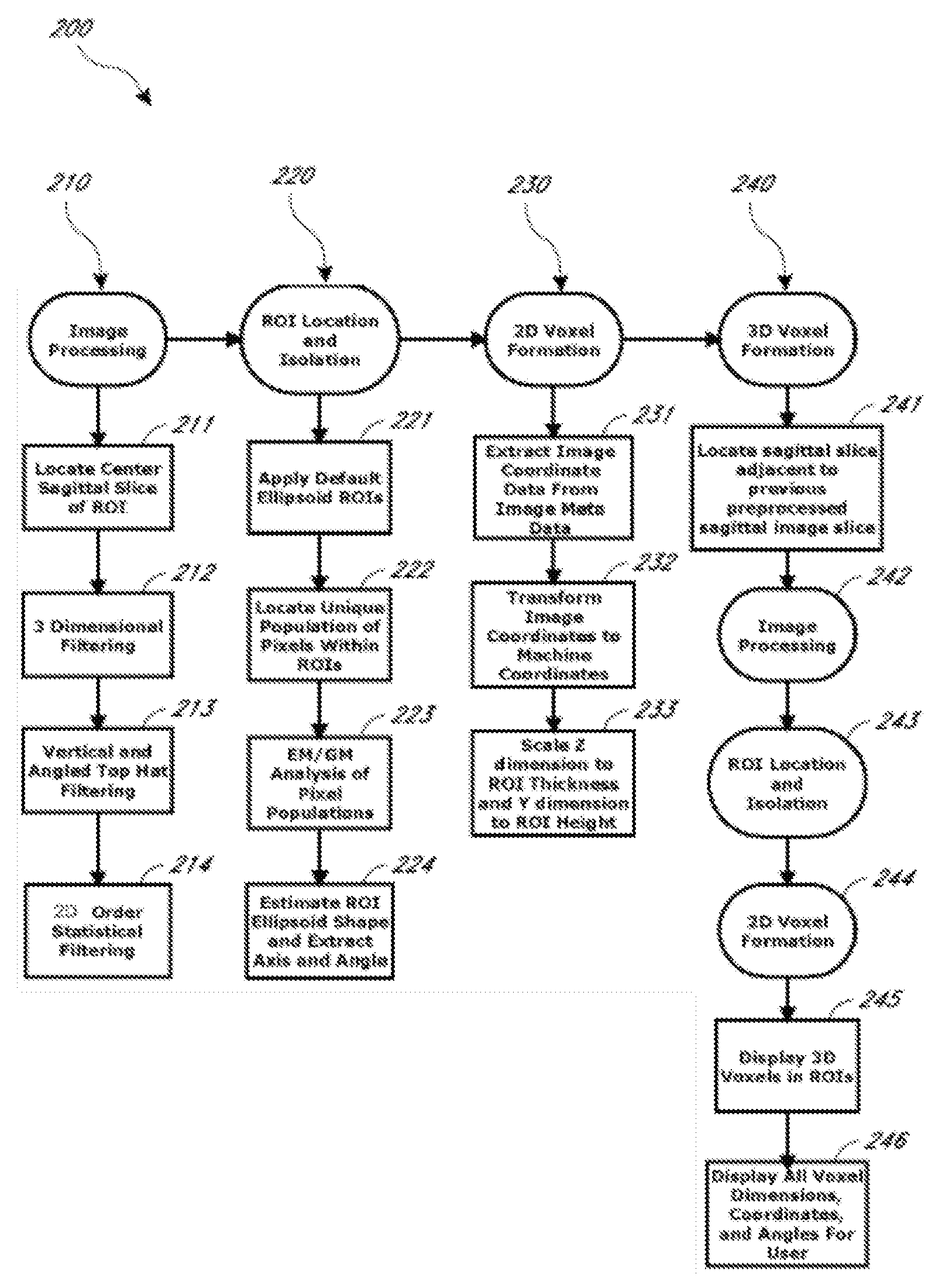 Systems and methods for automated voxelation of regions of interest for magnetic resonance spectroscopy