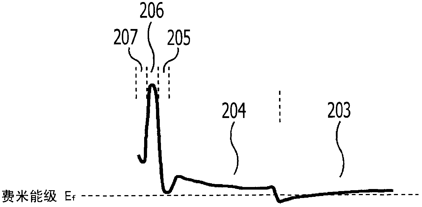 Compound semiconductor device and method of manufacturing same