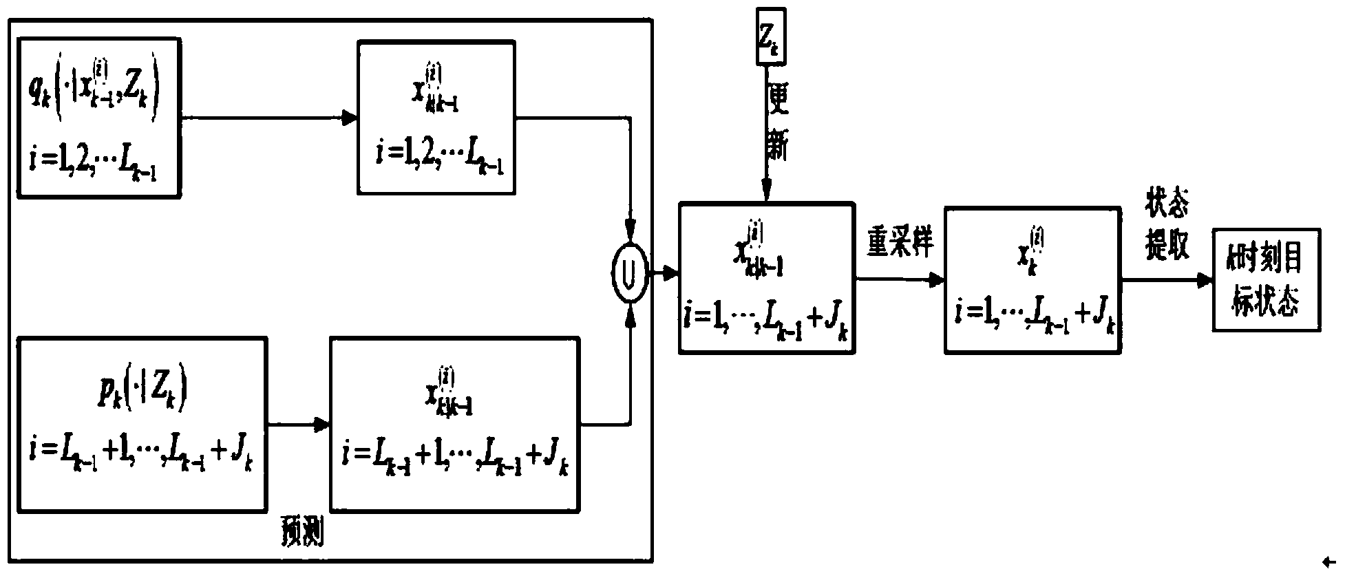 Multi-target tracking method by adopting external illuminating radar and combining target angles