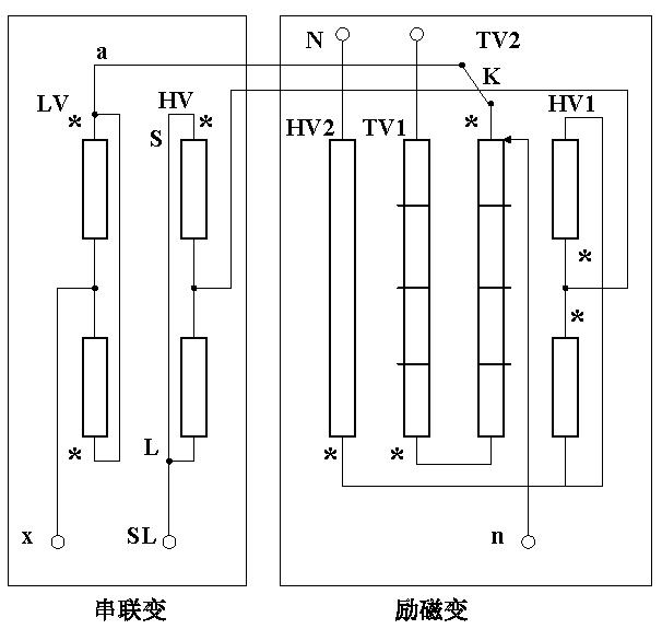 Phase-shifting transformer lightning impulse winding overvoltage calculation method