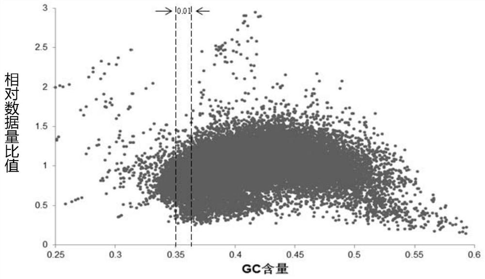 A chromosome aneuploidy detection system suitable for single cells and its application